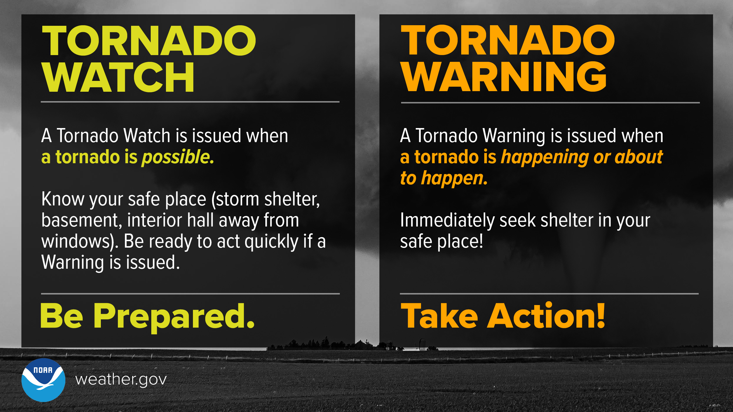 Image of a Tornado Infographic