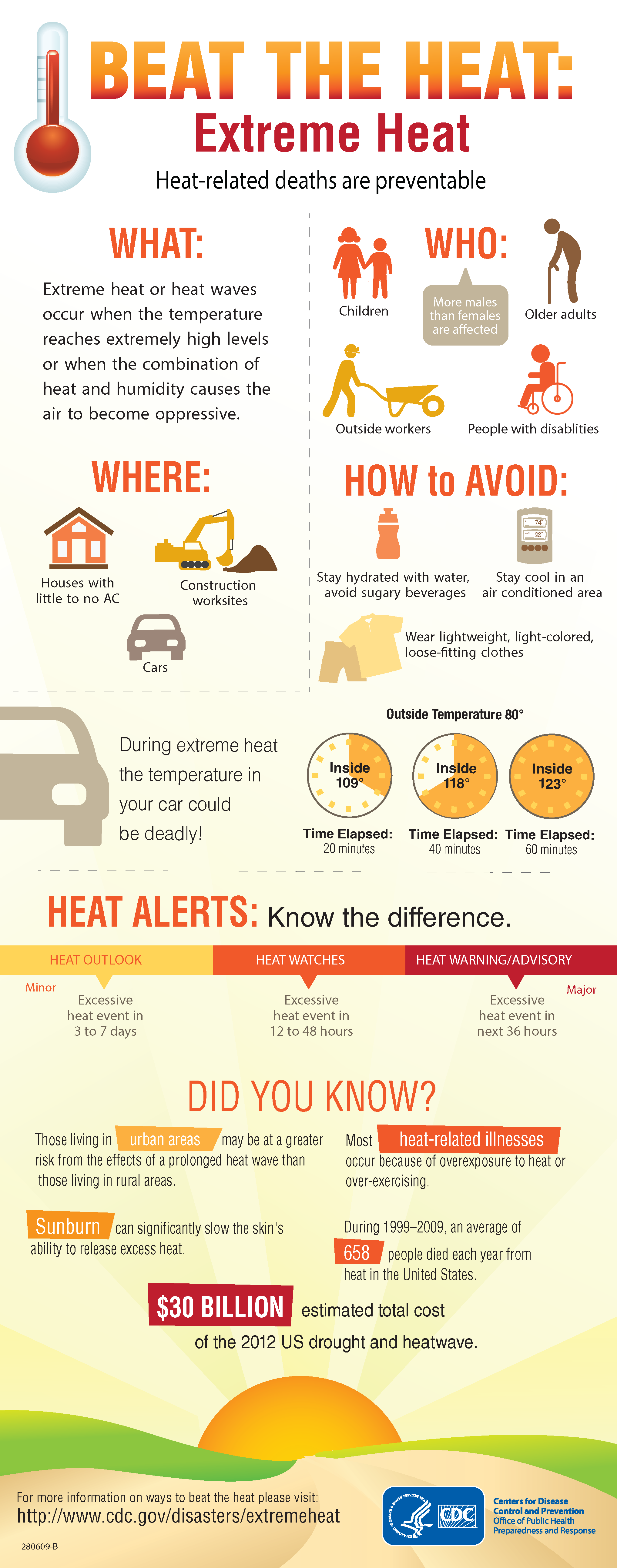 Image of an Extreme Heat Infographic