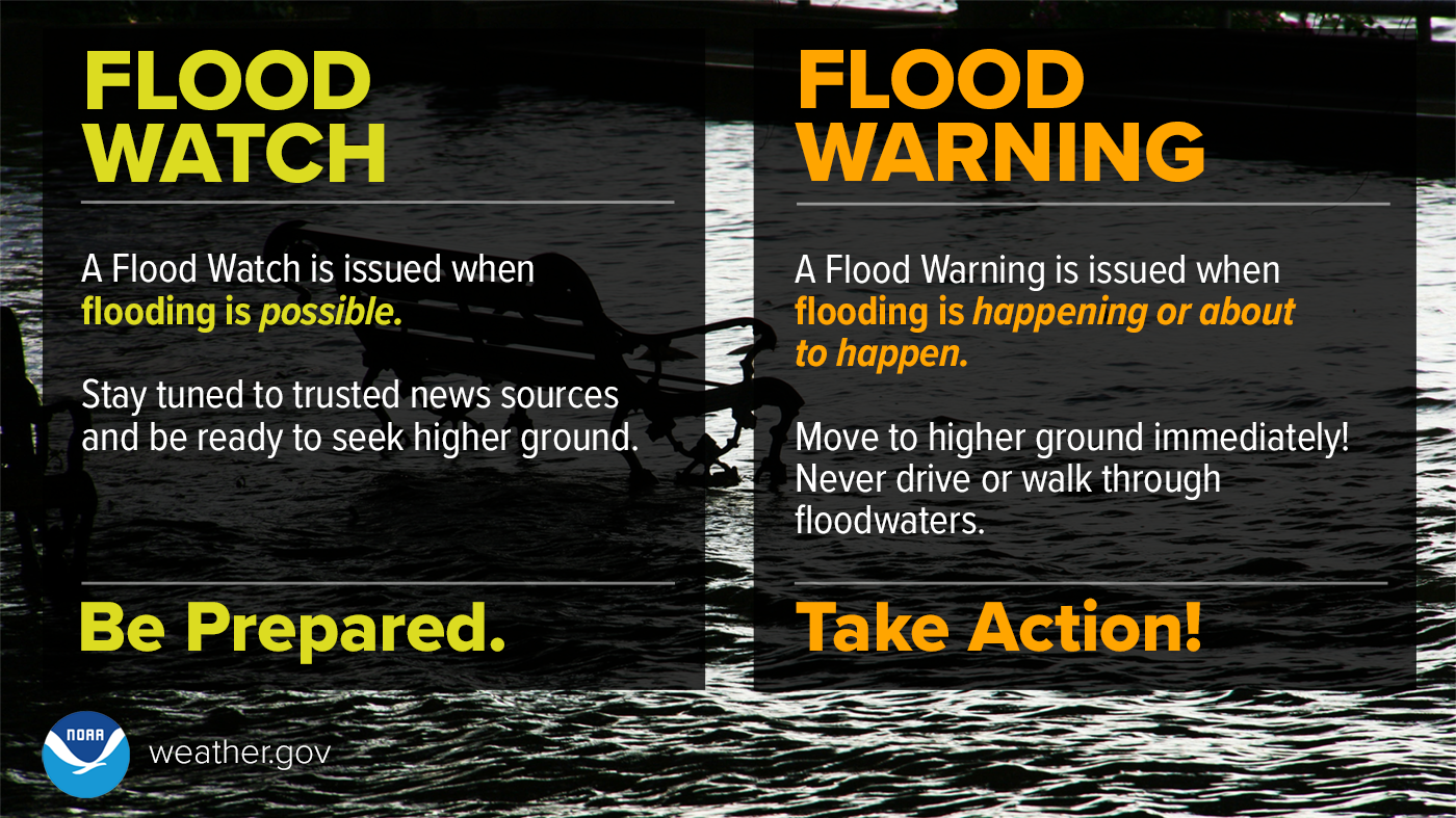 Image of a Flooding Infographic
