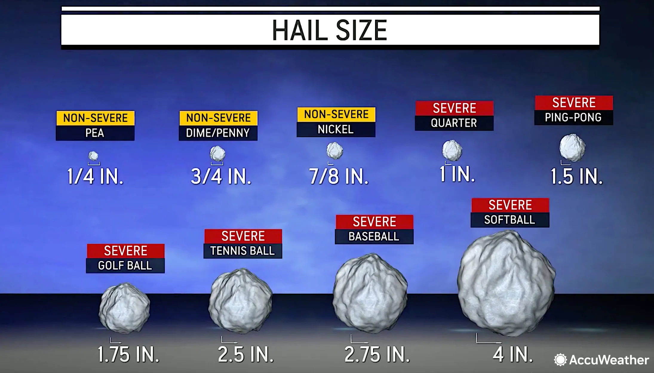 Image of a Hail Size Infographic