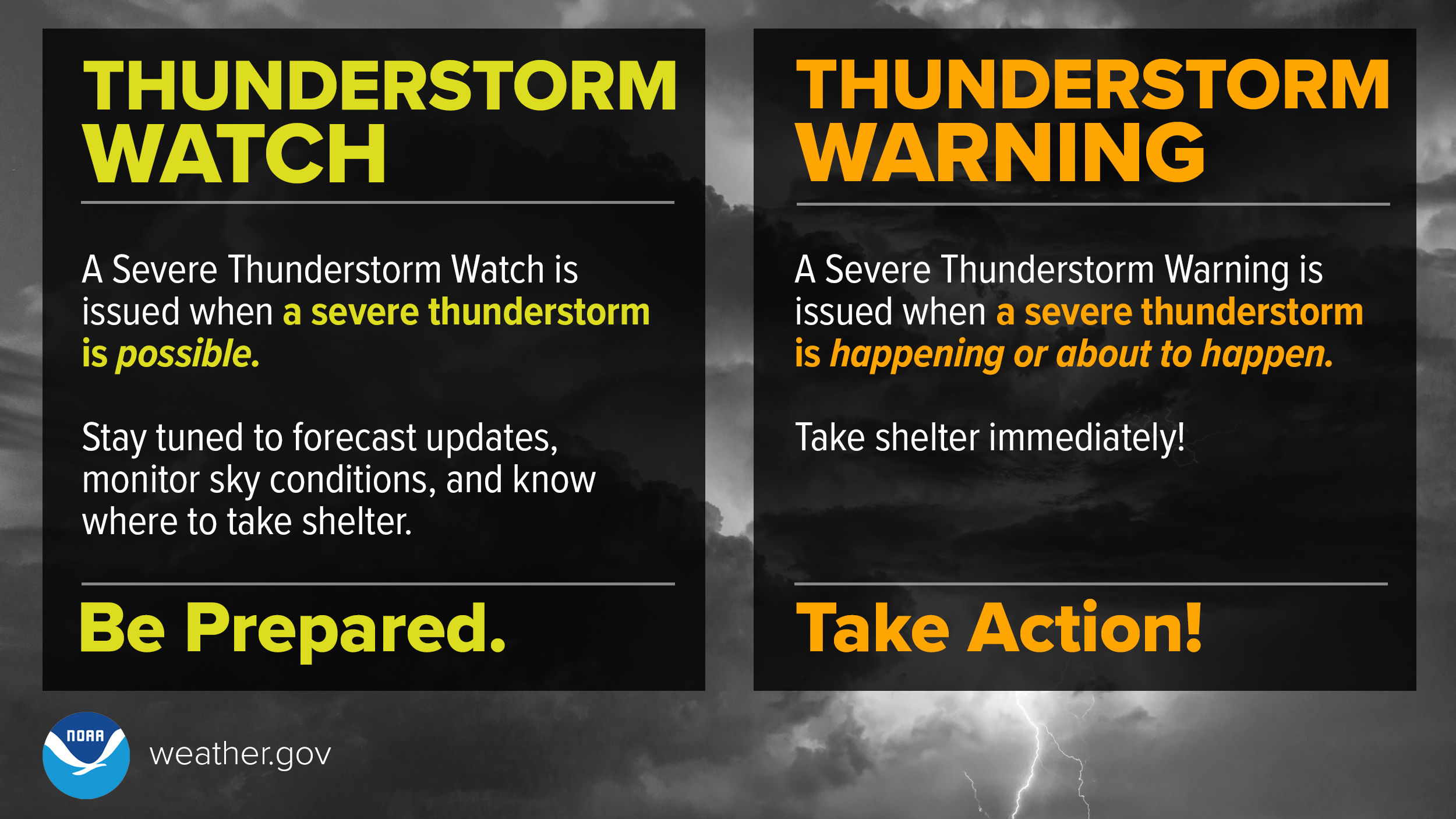 Image of a Thunderstorm Infographic